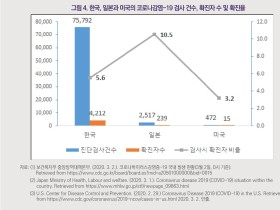 “코로나19 장기화 가능성…집중력 잃지 않고 대응해야”