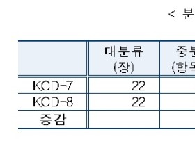 통계청, 제8차 한국표준질병·사인분류(KCD-8) 개정·고시