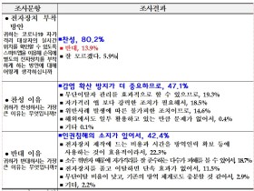 코로나19 자가격리 대상자 손목밴드 착용…80.2% 찬성