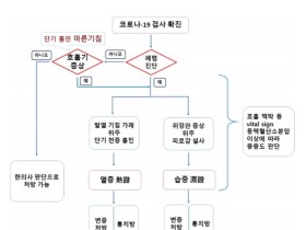 한의협, 코로나19 한의진료 권고안 2판 발표