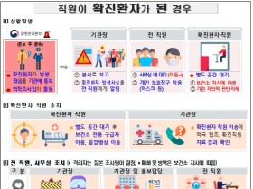 건보공단, ‘코로나19 상황별 대응방안 시나리오’ 배포