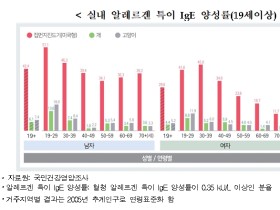 ‘국민건강통계플러스’, 접근성·효율성 두 마리 토끼 잡는다!