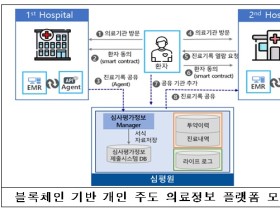 “블록체인으로 디지털 전환을 준비한다”