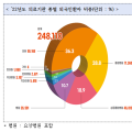 외국인 환자 증가율, 한방병원 86%↑, 한의원 61%↑