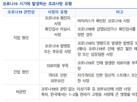 올해 5월까지 국내 사망자 수 지난해 比 2.5% 증가