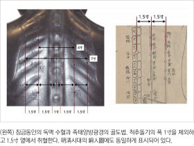 침금동인으로 복원한 내의원 표준경혈3