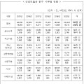 “과다 지급 건강보험금, 강제환수 땐 법적 근거 있어야”