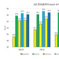 경도인지장애의 한의치료, 인지기능·우울척도 개선 효과