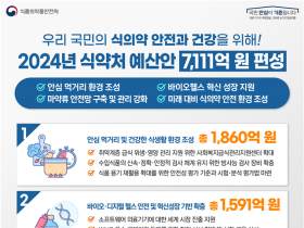 식약처, 내년 예산안 7111억 원 편성