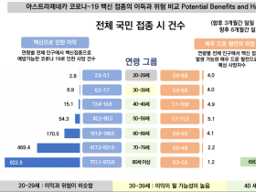 AZ 백신 접종 오늘부터 재개