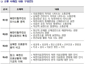 ‘북한이탈주민을 통해 본 남북한 질병언어 소통 사례집’ 발간