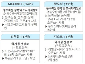 국회 회의록도 공공데이터포털에서 개방