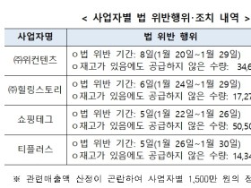 온라인 마스크 판매사업자 불공정행위 ‘제재’