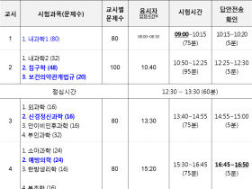 2023년도 한의사 국시부터 시험종료시간 20분 연장