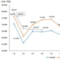 코로나19로 직격탄 맞은 동네의원…한의원 진료비 9.2% 감소해 가장 큰 타격