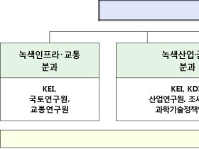 ‘포스트 코로나19’ 대비 위한 녹색 전환 전략 구체화