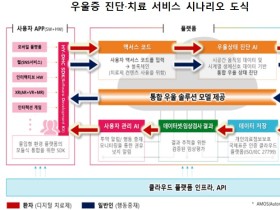 “코로나우울, 디지털 치료제로 해결한다”