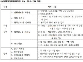 2022년도 첨단재생의료실시기관 지정공모 설명회 개최