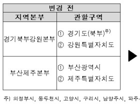 심평원 강원본부·제주본부, 7월1일부터 업무 개시