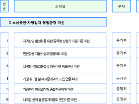 ‘포스트 코로나19’ 위한 골목상권 활성화 방안 모색