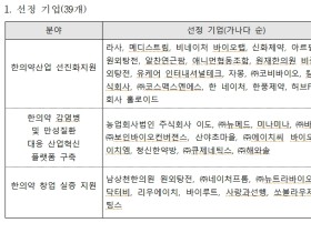 ‘한의약산업 혁신성장’ 과제 공모 대상자 최종 선정