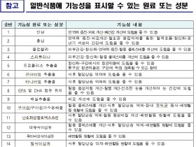 과학적 근거 갖춘 일반식품에 ‘기능성 표시’ 가능해진다