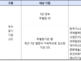 국시원, 공공기관 통합공시 2년 연속 우수공시기관 지정