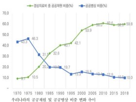 “공공의료 확충, 비용 아닌 투자로서 국가경쟁력에 기여”