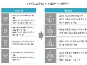 "실손보험 지속가능성 확보 위해 보험료 차등제 도입 등 검토돼야"