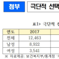 극단적 선택 매년 1만3000명…심리부검 참여는 1%대