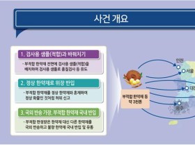 불량 한약재 조직적으로 불법수입한 업체 3곳 적발