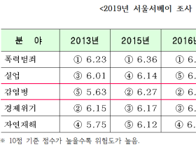 실업과 감염병, 무엇이 더 위험한가?