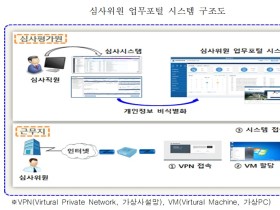 요양급여비용 심사도 온택트(ontact) 시대 ‘개막’