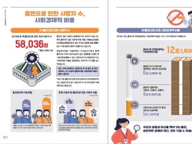 직접 흡연으로 연간 5.8만명 사망…사회경제적 비용 12조원 발생