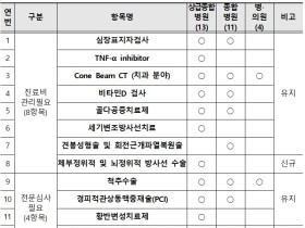 심평원, 2021년도 선별집중심사 항목 공개