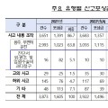 “적극적인 제보가 보험사기 적발로 이어집니다!”