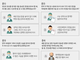 의협 의료정책연구소의 천박한 엘리트주의 자료 '뭇매'