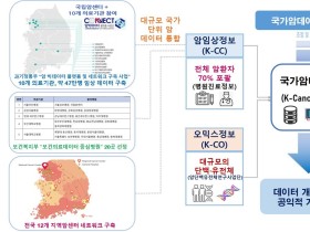 2025년 암 걱정 없는 나라 만든다