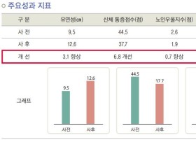 옥천군의 ‘노인’ 한의약 관리, 성공요인은?