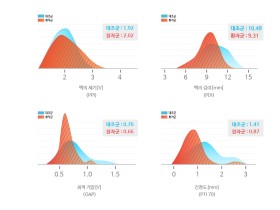 전통의서 속 맥(脈) 특성 '과학적 규명'