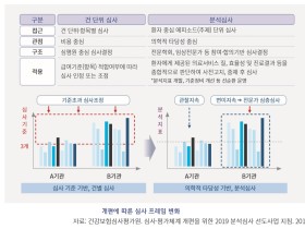 심사평가체계 개편의 필요성 및 추진방향은?