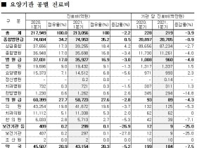 올해 1/4분기에도 한의의료기관의 어려움 ‘지속’