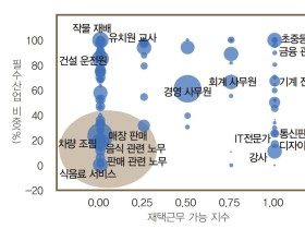 코로나 '셧다운'시 3명 중 1명은 경제활동 어려워