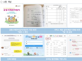 “천안시 건강돌봄사업, 한의사회의 적극 지지 덕에 가능”