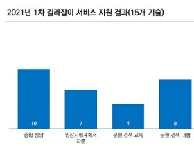 내달 2일까지 ‘신의료기술평가 길라잡이 서비스’ 모집 공고