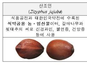 면조인, 한약재 산조인으로 둔갑돼 유통