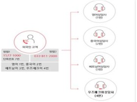 외국인 건강보험 가입자 시대…서비스 확대 실시