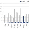 우리나라 항생제 처방량 OECD 중 세번째로 많아