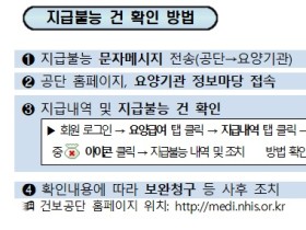 급여비 지급불능건 발생시 요양기관에 문자메시지 전송