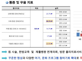 장애인 한의약건강증진 최우수사례 비결은? ‘근골격계 집중’